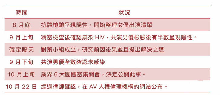 日本女优感染HIV是谁 HIV事件令人男优恐慌