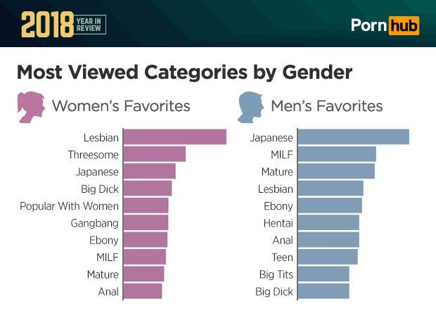 女人最喜欢看的AV类型 口味与男人一样多元化