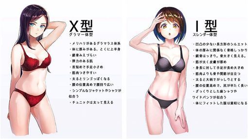 “女性性感身材条件”票选 网友：其实脸蛋才是重点吧