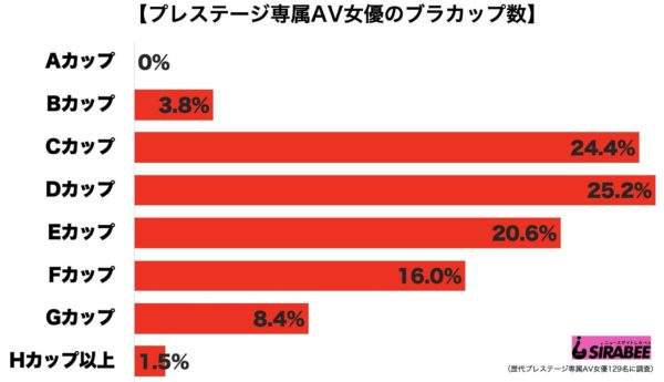 职业女优与素人女优胸围PK 专业女优拥有巨乳居多