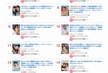 5月销售排行榜公布！AV界买气最旺的是？【EV扑克官网】