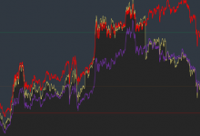 美股三大指数集体收跌 亚马逊AMD大跌4% 英伟达跌2%【EV扑克官网】