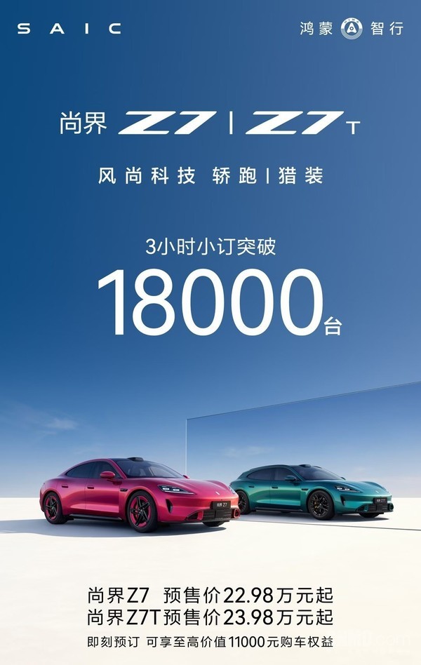 尚界Z7/Z7T 3小时小订突破18000台 配896线激光雷达
