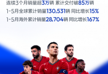 连续三个月销量突破3万辆 深蓝汽车5月全球销量达33243辆【EV扑克官网】